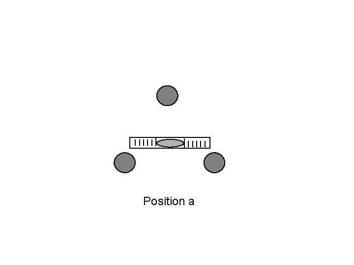Position a 