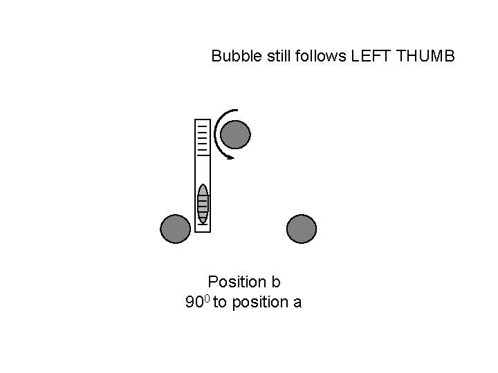 Bubble still follows LEFT THUMB Position b 900 to position a 