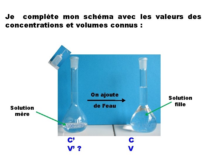 Je complète mon schéma avec les valeurs des concentrations et volumes connus : On