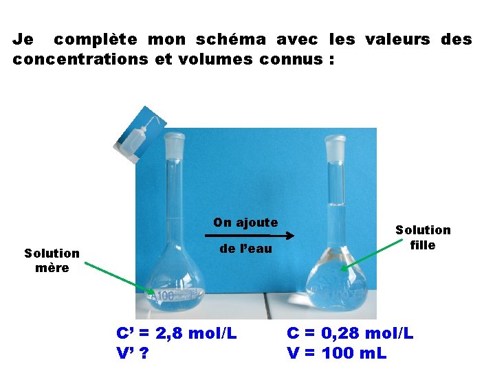 Je complète mon schéma avec les valeurs des concentrations et volumes connus : On