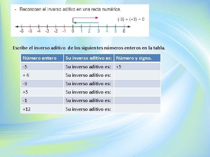 Escribe el inverso aditivo de los siguientes números enteros en la tabla. Número entero