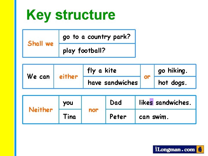 Key structure Shall we We can Neither go to a country park? play football?