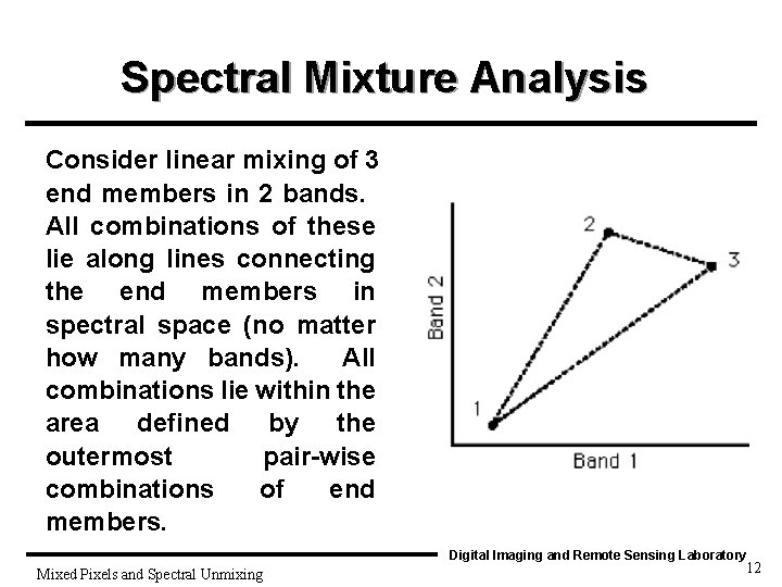 Spectral Mixture Analysis Consider linear mixing of 3 end members in 2 bands. All