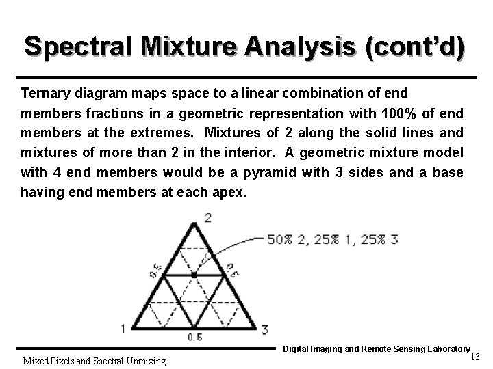 Spectral Mixture Analysis (cont’d) Ternary diagram maps space to a linear combination of end