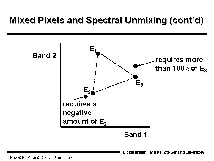 Mixed Pixels and Spectral Unmixing (cont’d) E 1 Band 2 requires more than 100%of