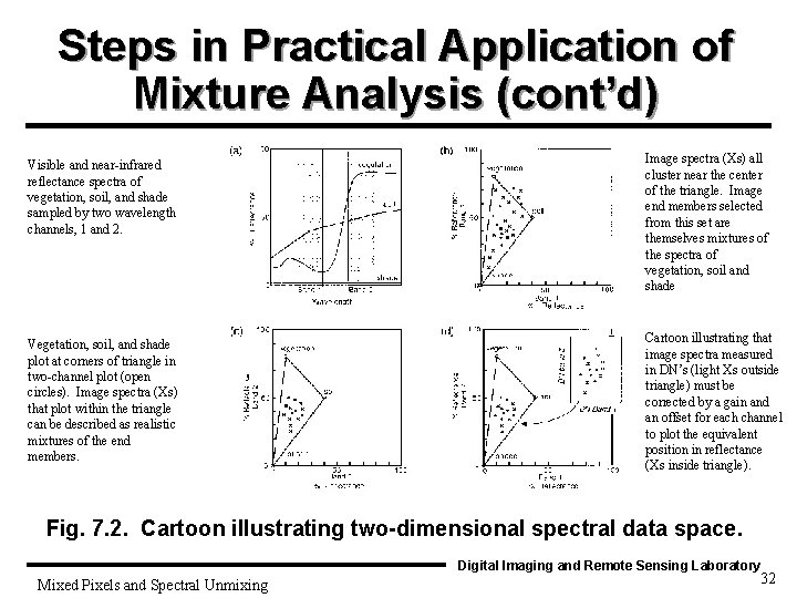 Steps in Practical Application of Mixture Analysis (cont’d) Visible and near-infrared reflectance spectra of