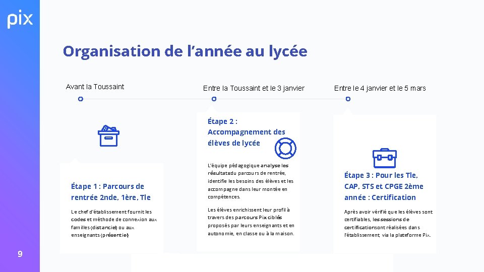 Organisation de l’année au lycée Avant la Toussaint Entre la Toussaint et le 3 Organisation de l’année au lycée Avant la Toussaint Entre la Toussaint et le 3