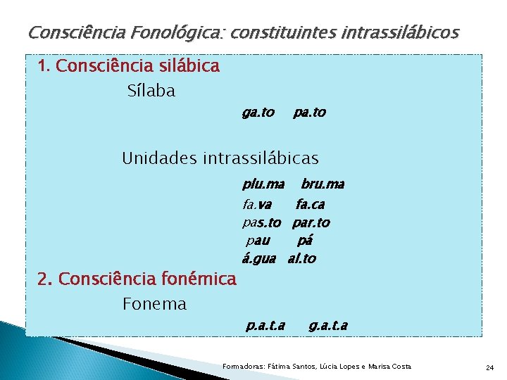 Consciência Fonológica: constituintes intrassilábicos 1. Consciência silábica Sílaba ga. to pa. to Unidades intrassilábicas