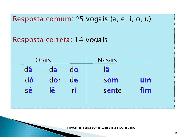 Resposta comum: *5 vogais (a, e, i, o, u) Resposta correta: 14 vogais dá