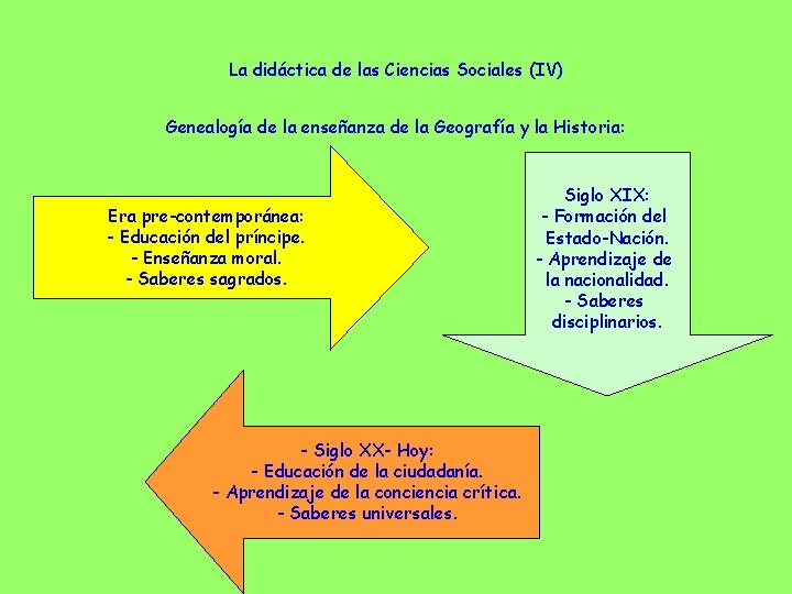 La didáctica de las Ciencias Sociales (IV) Genealogía de la enseñanza de la Geografía