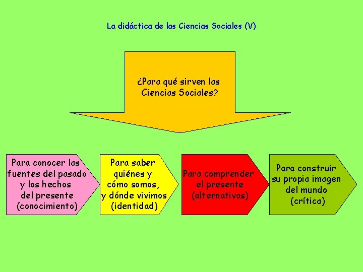 La didáctica de las Ciencias Sociales (V) ¿Para qué sirven las Ciencias Sociales? Para