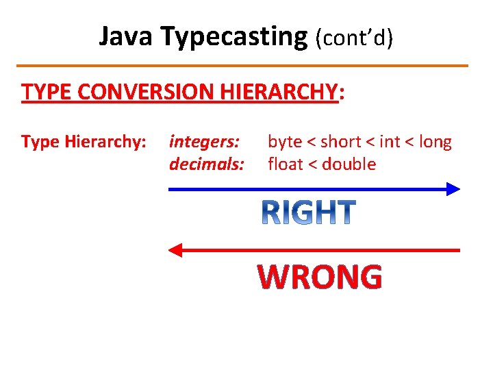 Java Typecasting (cont’d) TYPE CONVERSION HIERARCHY: Type Hierarchy: integers: decimals: byte < short <