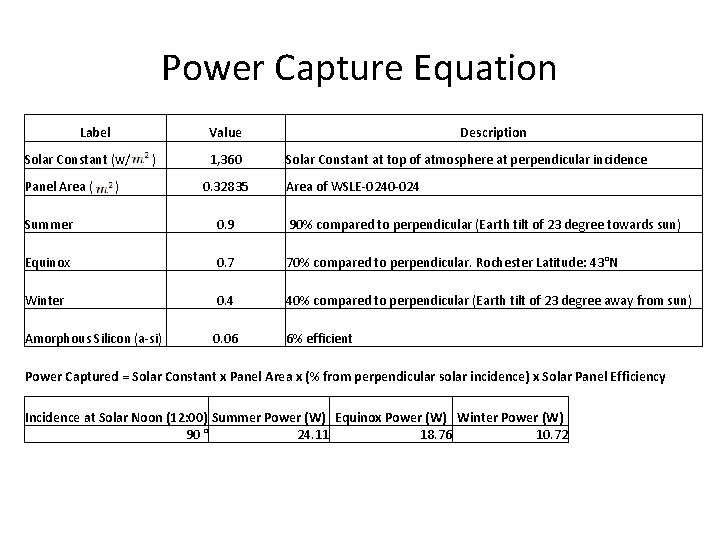 Power Capture Equation Label Solar Constant (w/ ) Panel Area ( ) Value 1,