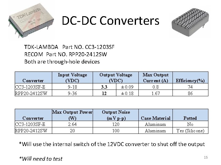 DC-DC Converters TDK-LAMBDA Part NO. CC 3 -1203 SF RECOM Part NO. RPP 20