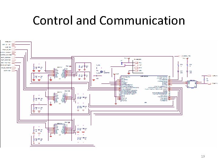 Control and Communication 19 