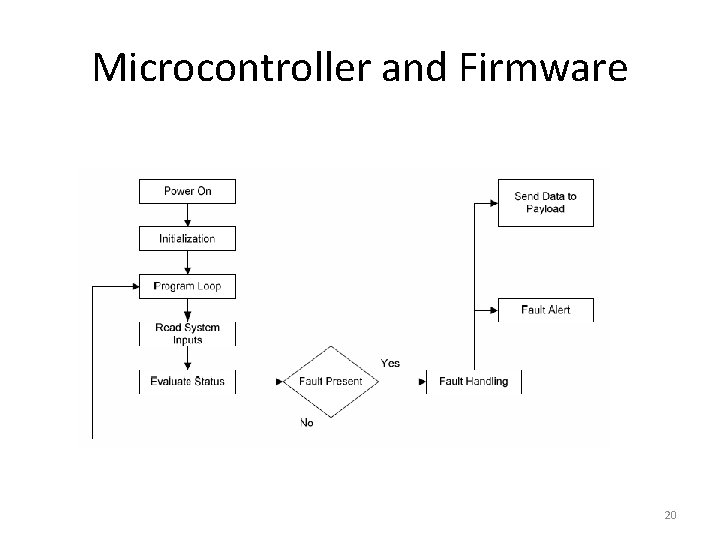 Microcontroller and Firmware 20 
