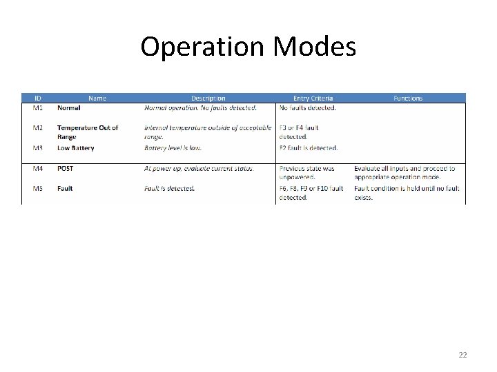 Operation Modes 22 