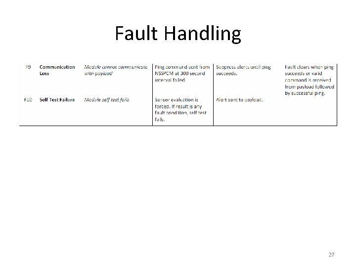 Fault Handling 27 