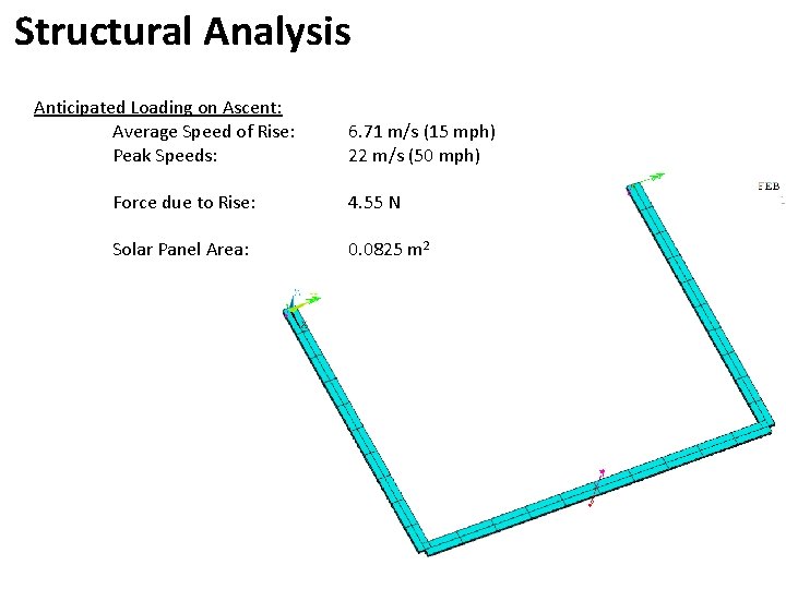 Structural Analysis Anticipated Loading on Ascent: Average Speed of Rise: Peak Speeds: 6. 71