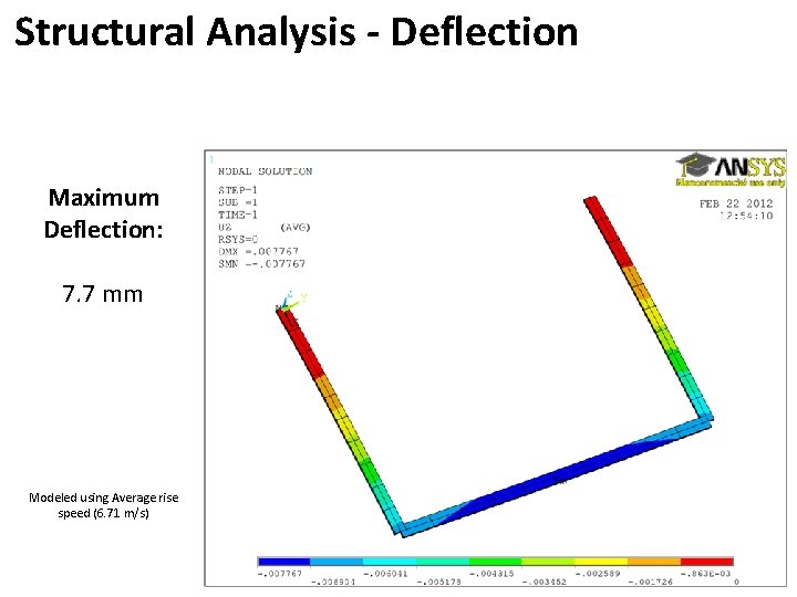 Structural Analysis - Deflection Maximum Deflection: 7. 7 mm Modeled using Average rise speed