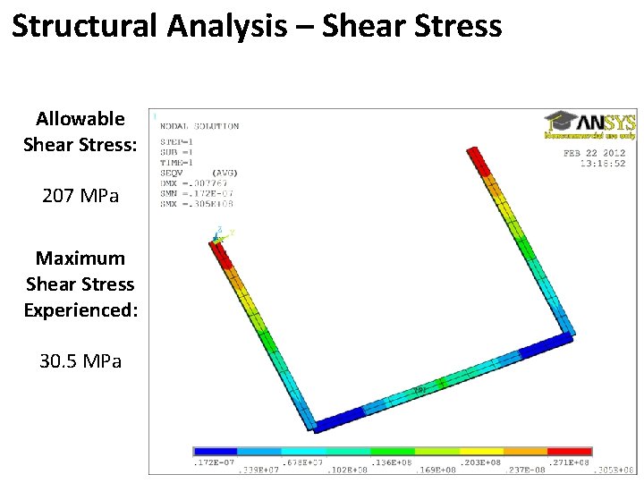Structural Analysis – Shear Stress Allowable Shear Stress: 207 MPa Maximum Shear Stress Experienced: