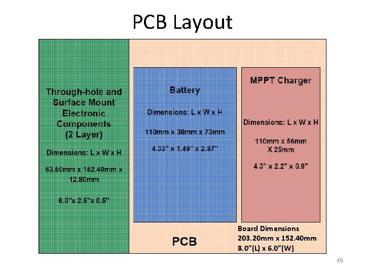 PCB Layout Board Dimensions 203. 20 mm x 152. 40 mm 8. 0”(L) x