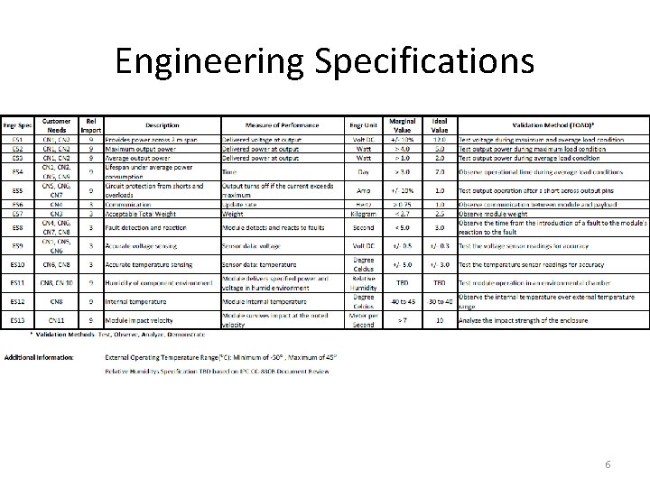 Engineering Specifications 6 