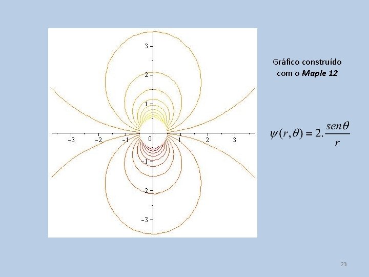 Gráfico construído com o Maple 12 23 