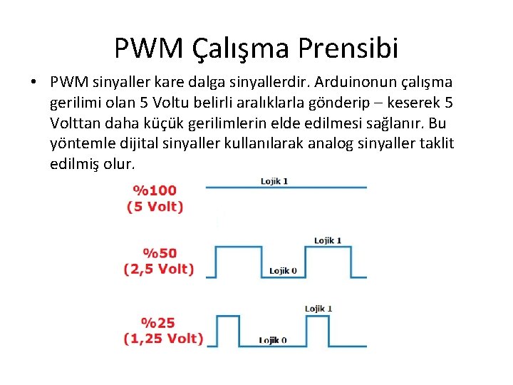 PWM Çalışma Prensibi • PWM sinyaller kare dalga sinyallerdir. Arduinonun çalışma gerilimi olan 5