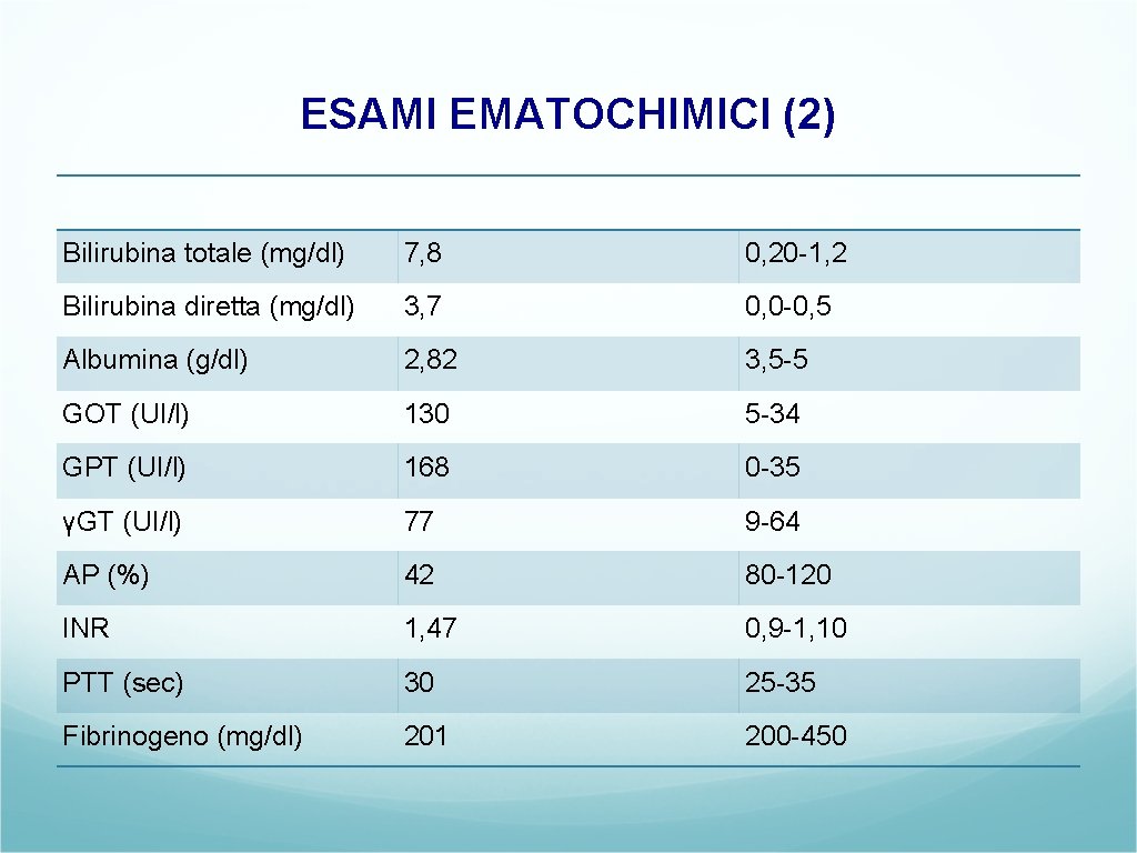 ESAMI EMATOCHIMICI (2) Bilirubina totale (mg/dl) 7, 8 0, 20 -1, 2 Bilirubina diretta