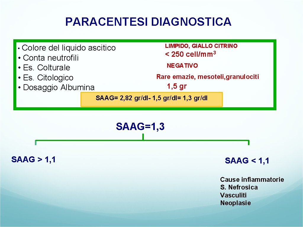 PARACENTESI DIAGNOSTICA del liquido ascitico • Conta neutrofili • Es. Colturale • Es. Citologico