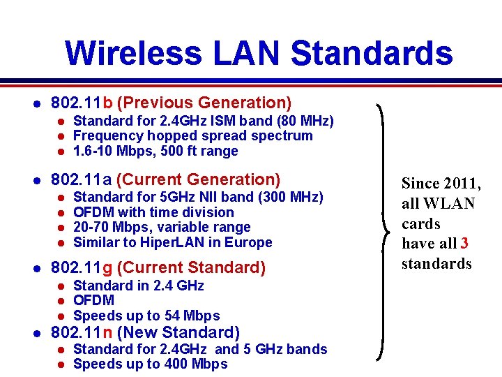 Wireless LAN Standards l 802. 11 b (Previous Generation) l l 802. 11 a Wireless LAN Standards l 802. 11 b (Previous Generation) l l 802. 11 a