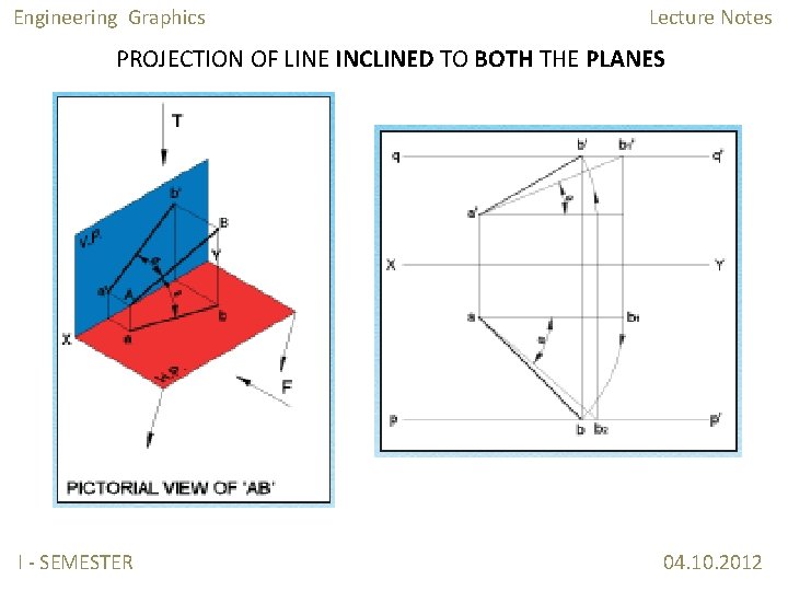 Engineering Graphics Lecture Notes PROJECTION OF LINE INCLINED TO BOTH THE PLANES I -