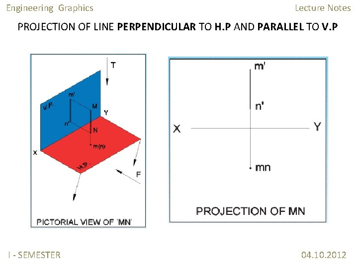 Engineering Graphics Lecture Notes PROJECTION OF LINE PERPENDICULAR TO H. P AND PARALLEL TO