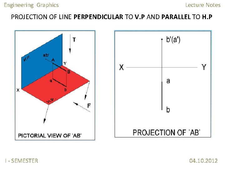 Engineering Graphics Lecture Notes PROJECTION OF LINE PERPENDICULAR TO V. P AND PARALLEL TO