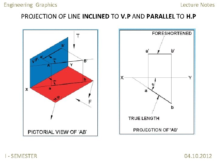 Engineering Graphics Lecture Notes PROJECTION OF LINE INCLINED TO V. P AND PARALLEL TO