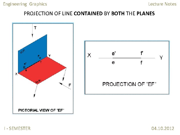 Engineering Graphics Lecture Notes PROJECTION OF LINE CONTAINED BY BOTH THE PLANES I -