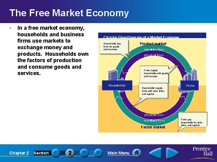 The Free Market Economy • In a free market economy, households and business firms