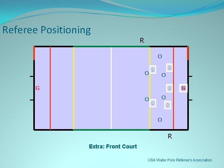 Referee Positioning R O O X X O G X O X G O