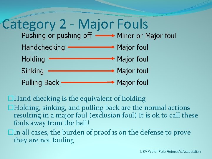 Category 2 - Major Fouls Pushing or pushing off Minor or Major foul Handchecking