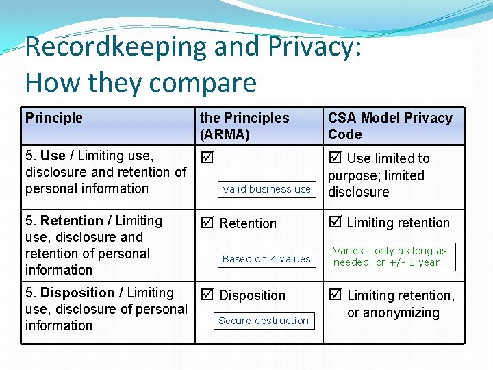 Recordkeeping and Privacy: How they compare Principle the Principles (ARMA) CSA Model Privacy Code