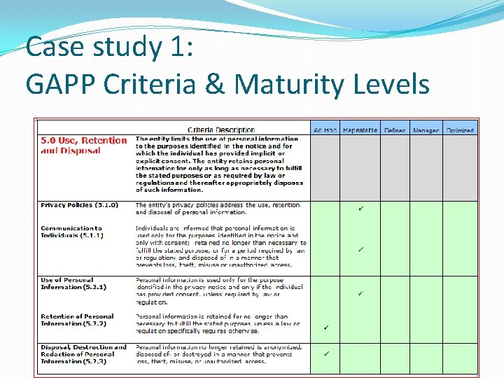 Case study 1: GAPP Criteria & Maturity Levels 