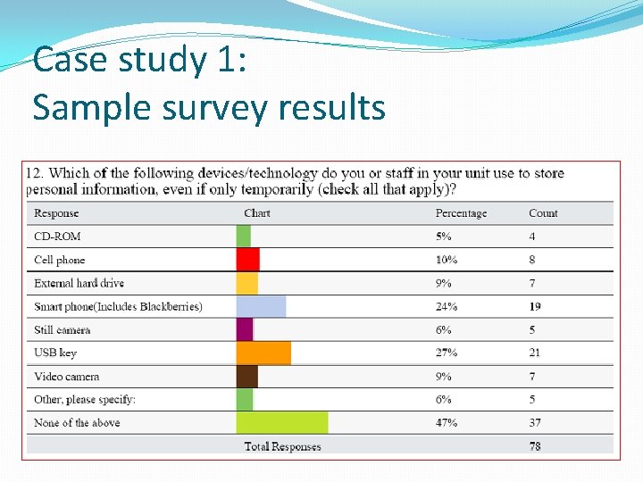 Case study 1: Sample survey results 