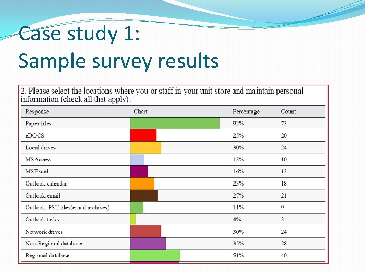 Case study 1: Sample survey results 