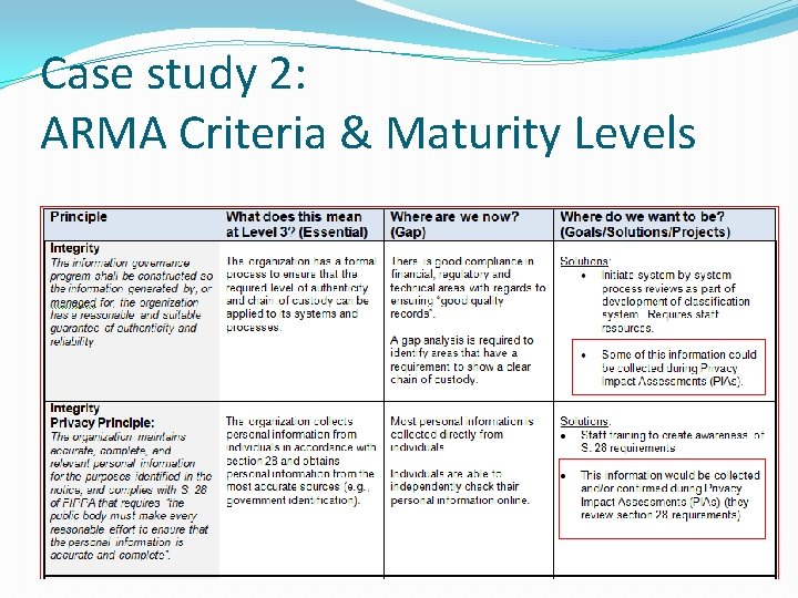 Case study 2: ARMA Criteria & Maturity Levels 