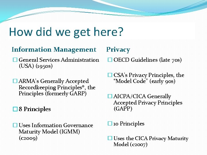 How did we get here? Information Management Privacy � General Services Administration (USA) (1950