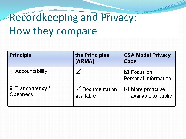 Recordkeeping and Privacy: How they compare Principle the Principles (ARMA) CSA Model Privacy Code