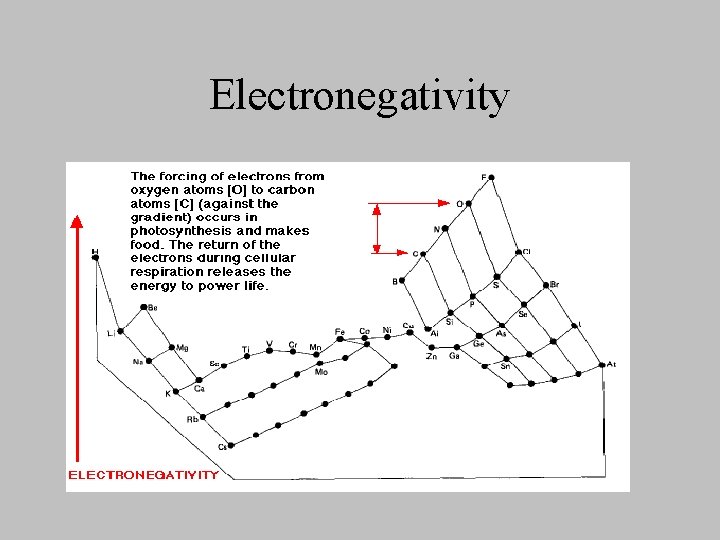 Electronegativity 