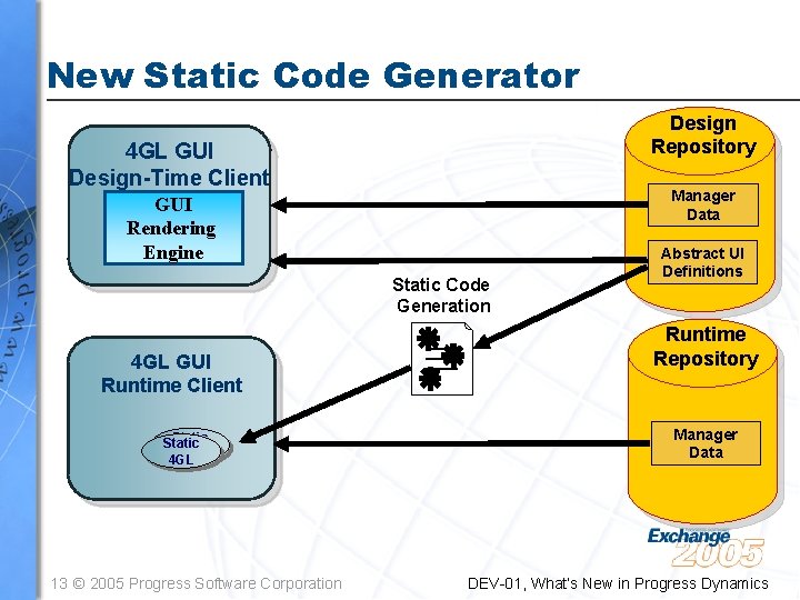 New Static Code Generator Design Repository 4 GL GUI Design-Time Client Manager Data GUI New Static Code Generator Design Repository 4 GL GUI Design-Time Client Manager Data GUI