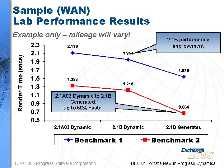 Sample (WAN) Lab Performance Results Example only – mileage will vary! 2. 1 B Sample (WAN) Lab Performance Results Example only – mileage will vary! 2. 1 B